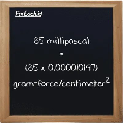 How to convert millipascal to gram-force/centimeter<sup>2</sup>: 85 millipascal (mPa) is equivalent to 85 times 0.000010197 gram-force/centimeter<sup>2</sup> (gf/cm<sup>2</sup>)